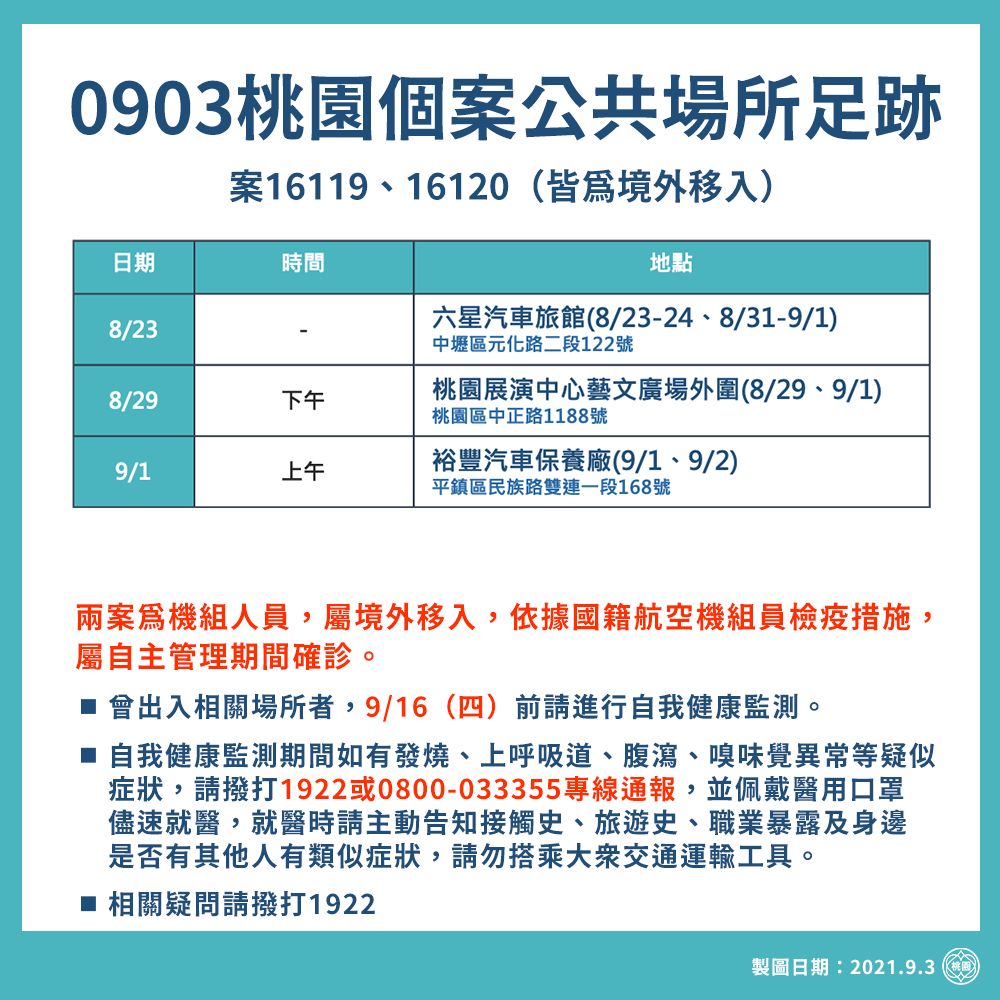 確診者於桃園市公共場所足跡。(圖/桃園市政府提供)