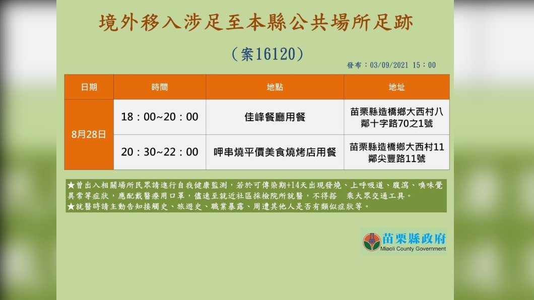 確診者於苗栗縣公共場所足跡。(圖/苗栗縣政府提供)
