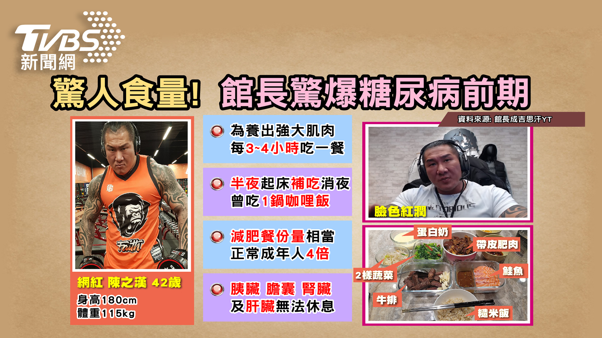 食在當心!增肌減脂 這些飲食禁區不要碰 胃食道逆流應避開五大地雷食物