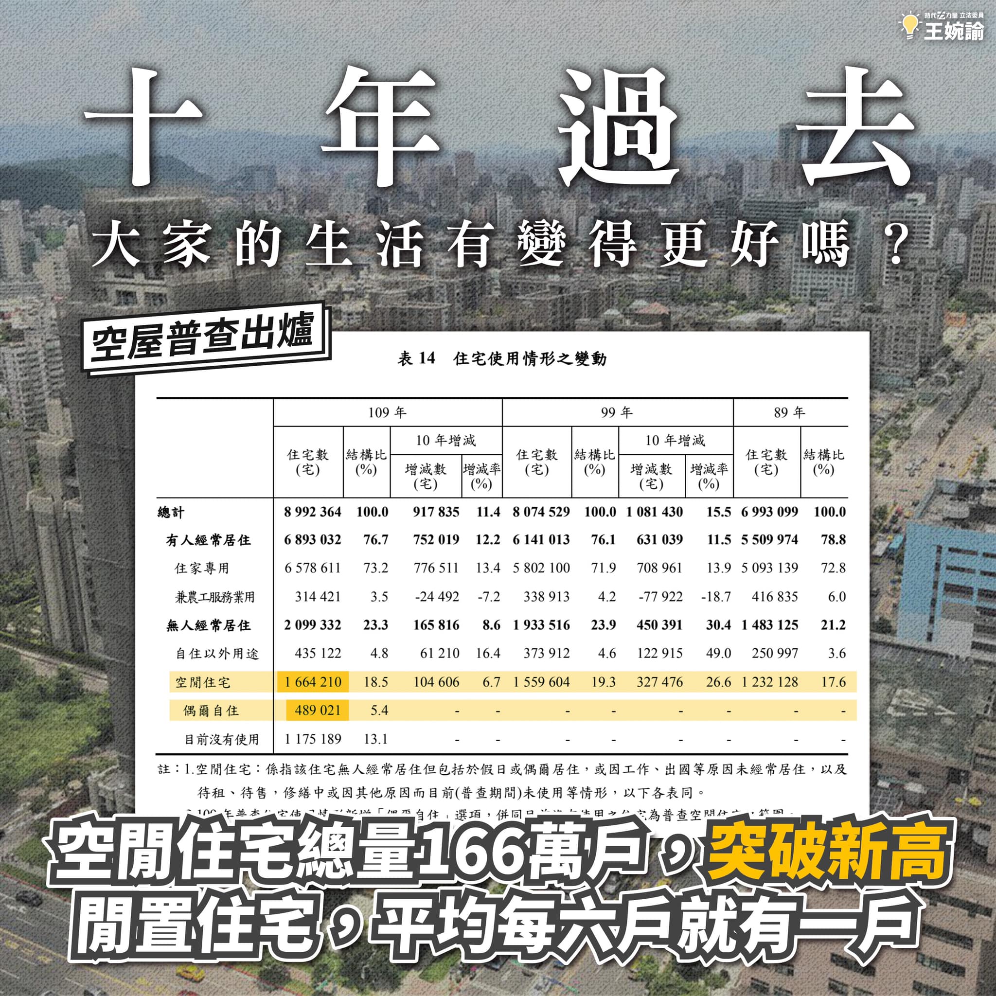 立委解讀人口及住宅普查結果。（圖／翻攝自王婉諭臉書）