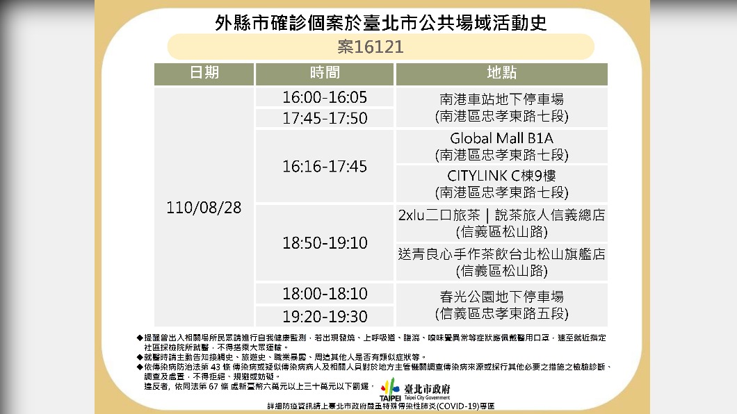 外縣市確診個案於台北市公共場域活動史-案16121。（圖／台北市政府）