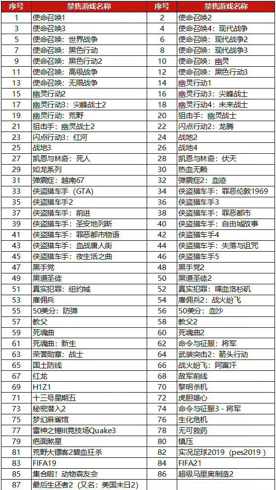 禁售遊戲名單。(圖/翻攝自推特)