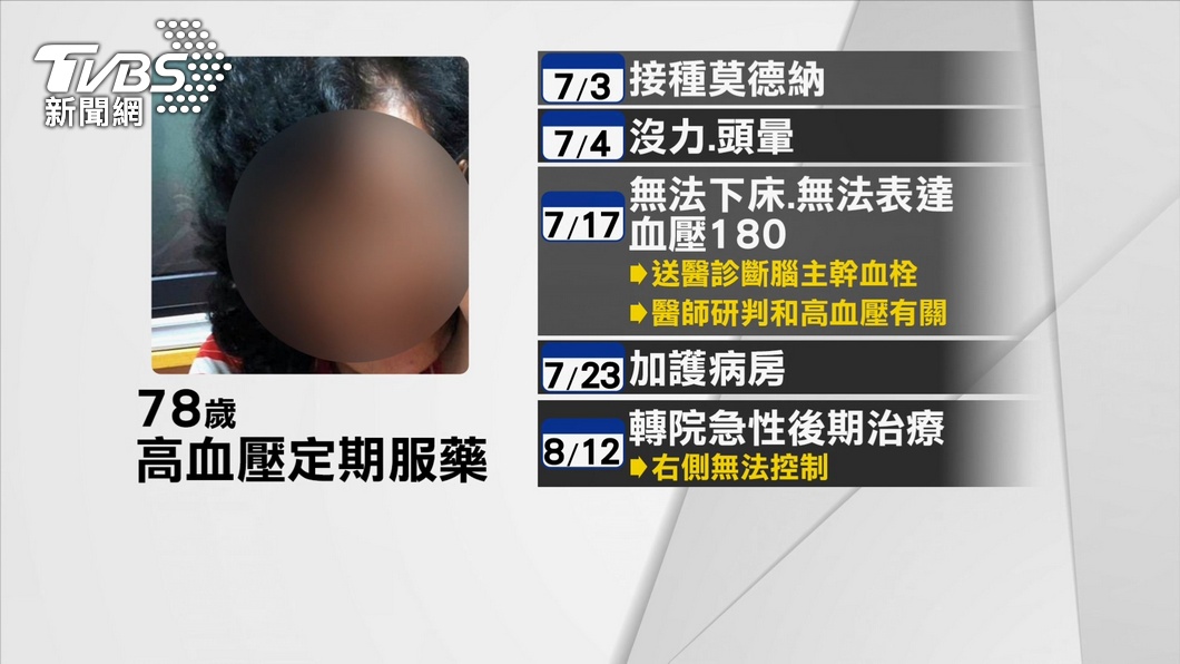 圖/TVBS(尚未證實與疫苗施打相關)