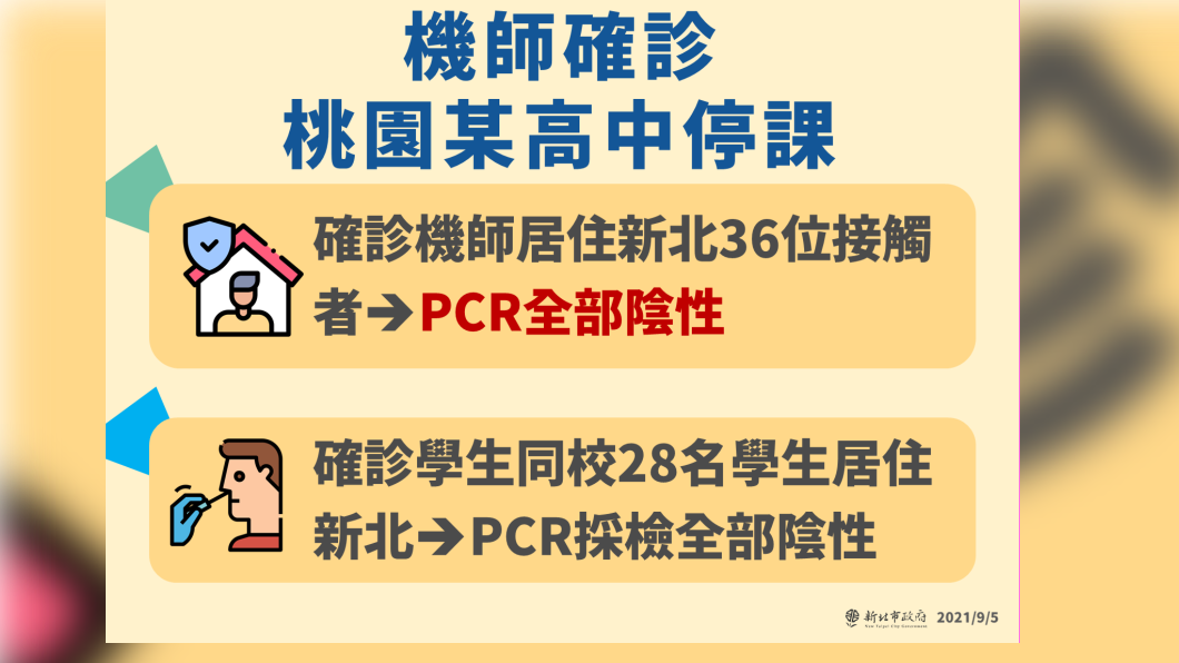 機師確診,某桃園高中停課。(圖/新北市政府)