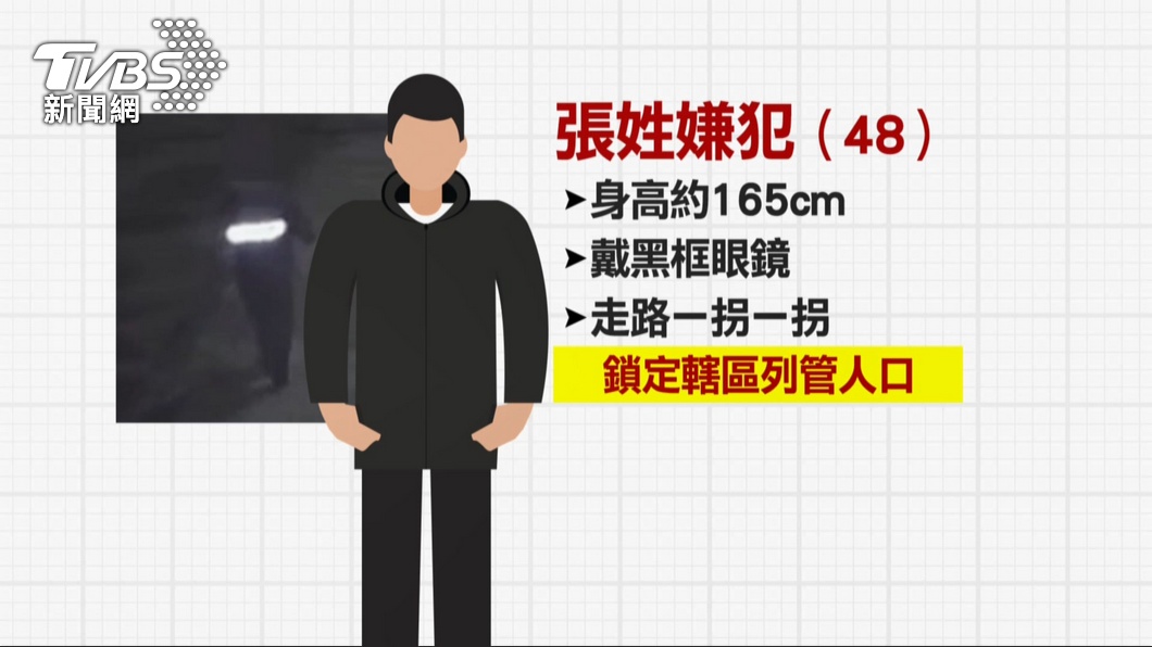 圖／TVBS