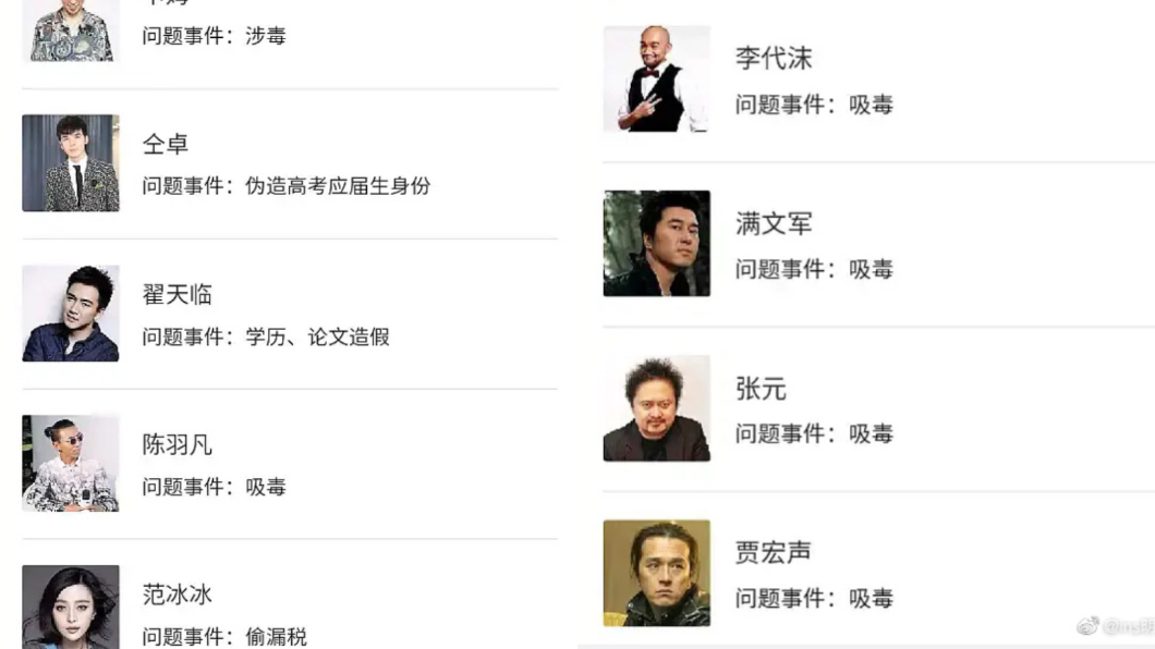 多位大陸當紅明星都入列。(圖/翻攝自微博)