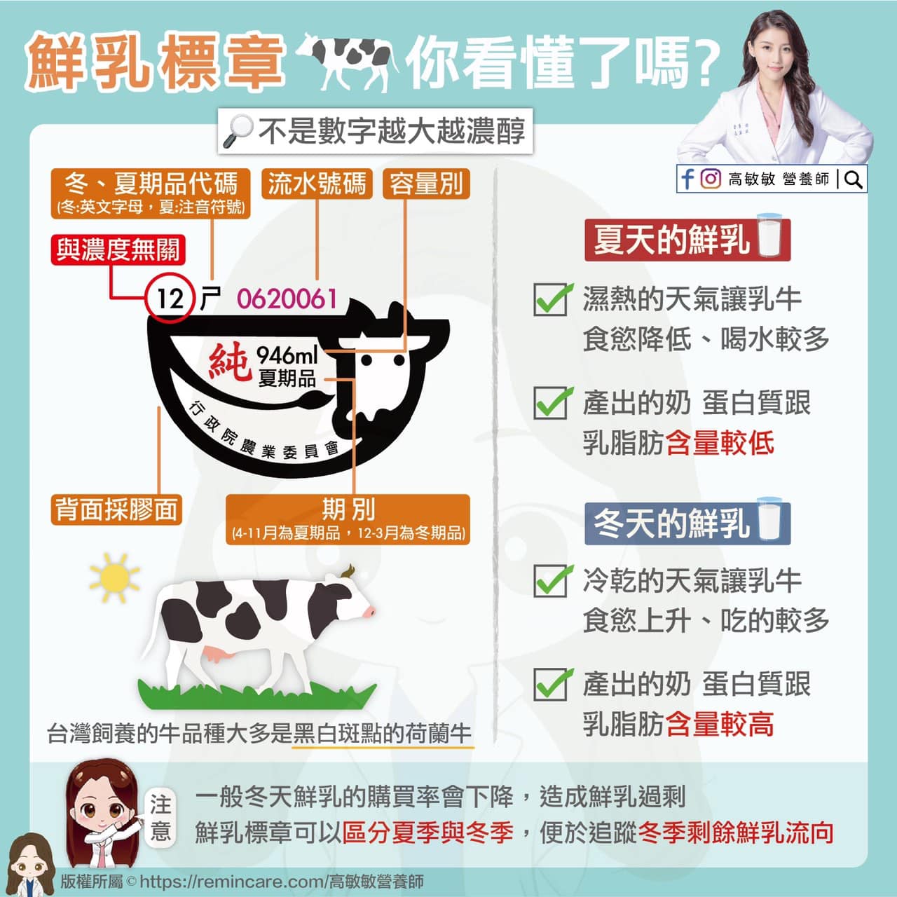 高敏敏教大家如何讀懂「鮮乳標章」。(圖/翻攝自高敏敏Facebook)