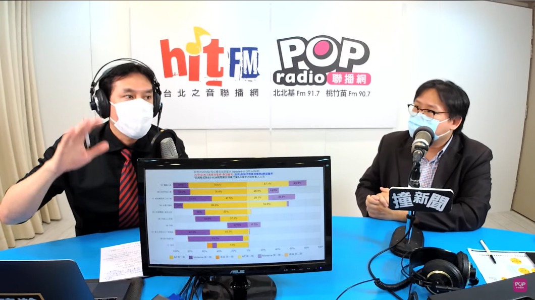 青少年BNT將開打!前台大醫批假公平:完全不贊成