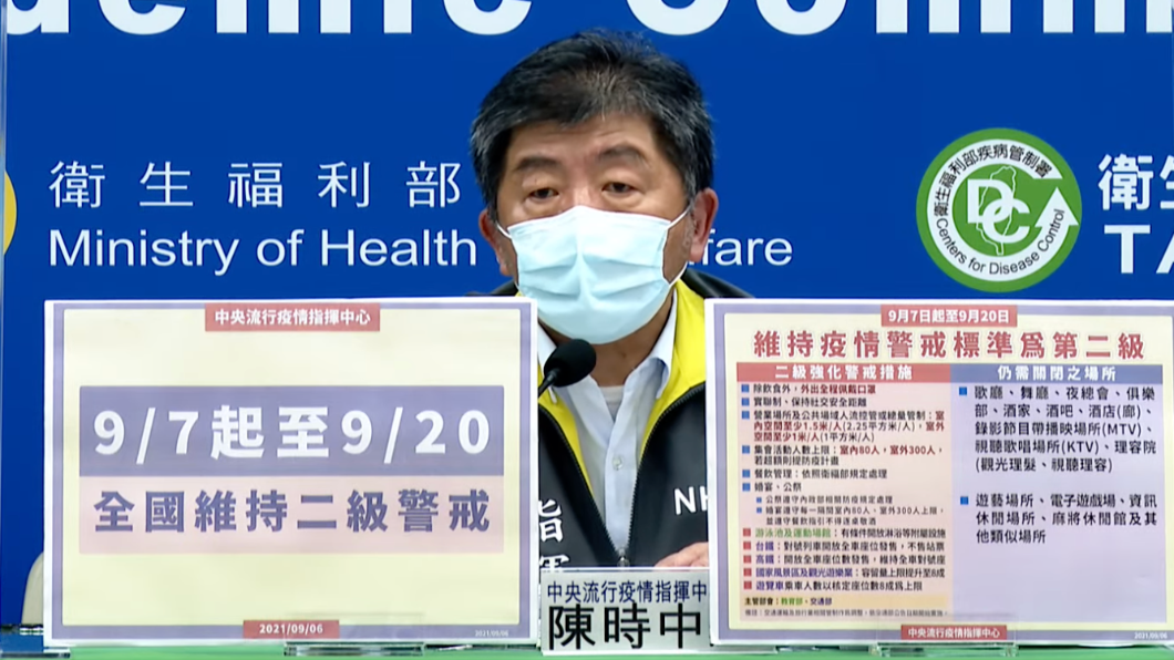 二級警戒延長!明起鬆綁泳池淋浴、雙鐵載量 措施一次看