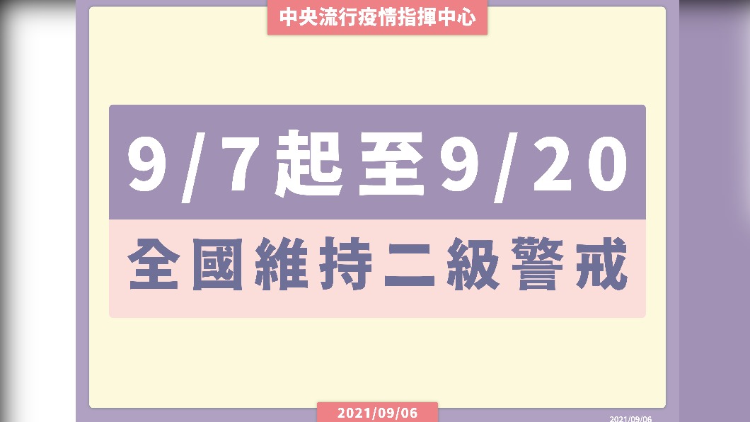 維持二級警戒至9/20。（圖／中央流行疫情指揮中心）