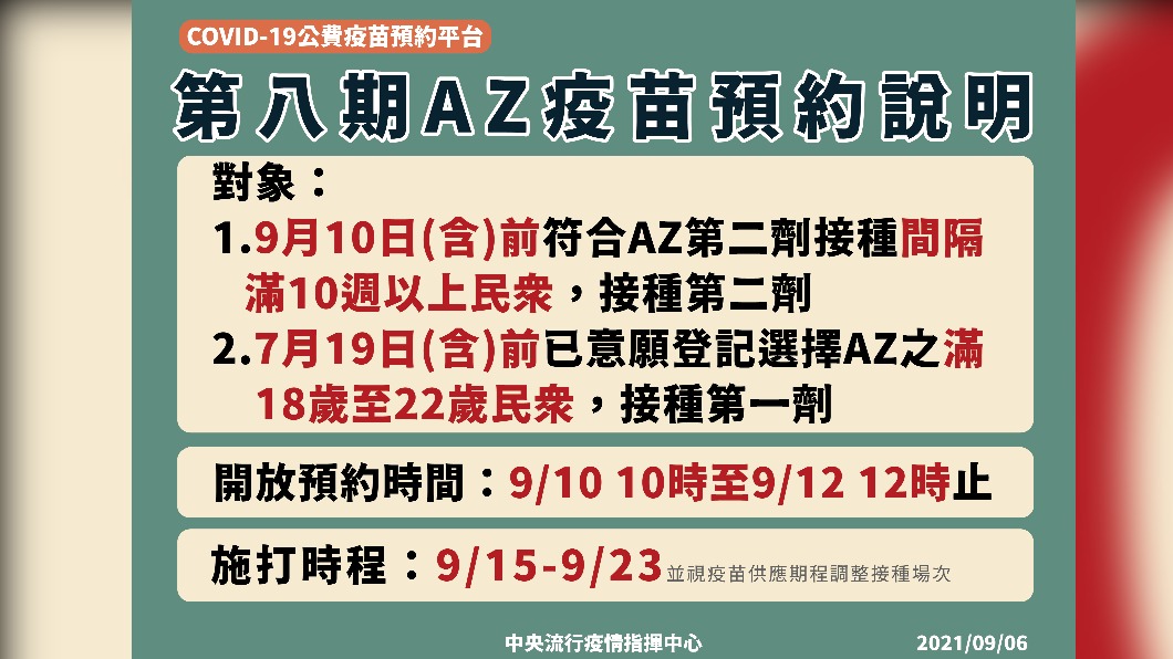 第八期AZ疫苗預約說明。(圖/中央流行疫情指揮中心)