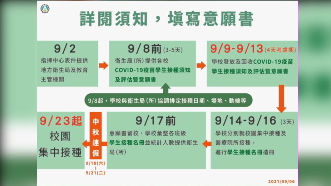 詳閱須知,填寫意願書。(圖/中央流行疫情指揮中心)