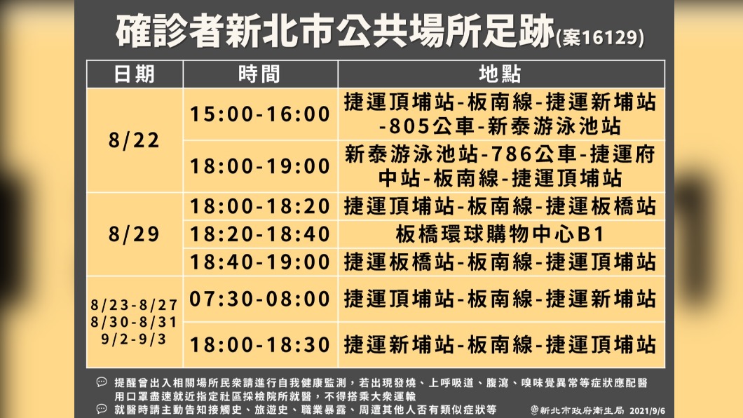 確診者(案16129)新北市公共場所足跡。(圖/新北市政府)