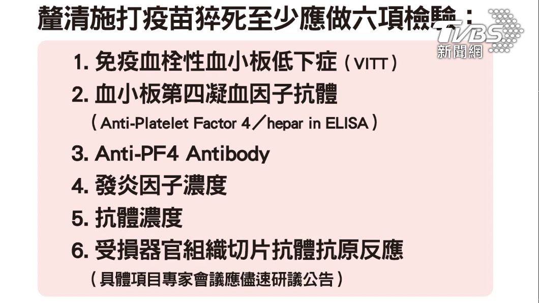 國民黨團要求針對施打疫苗後死亡者建立相驗機制。（圖／國民黨團提供）