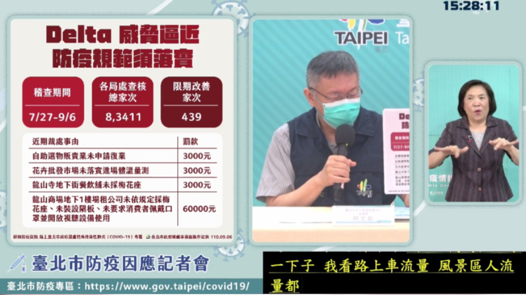 嚴防Delta!北市稽查商家 不甩防疫規定挨罰6萬