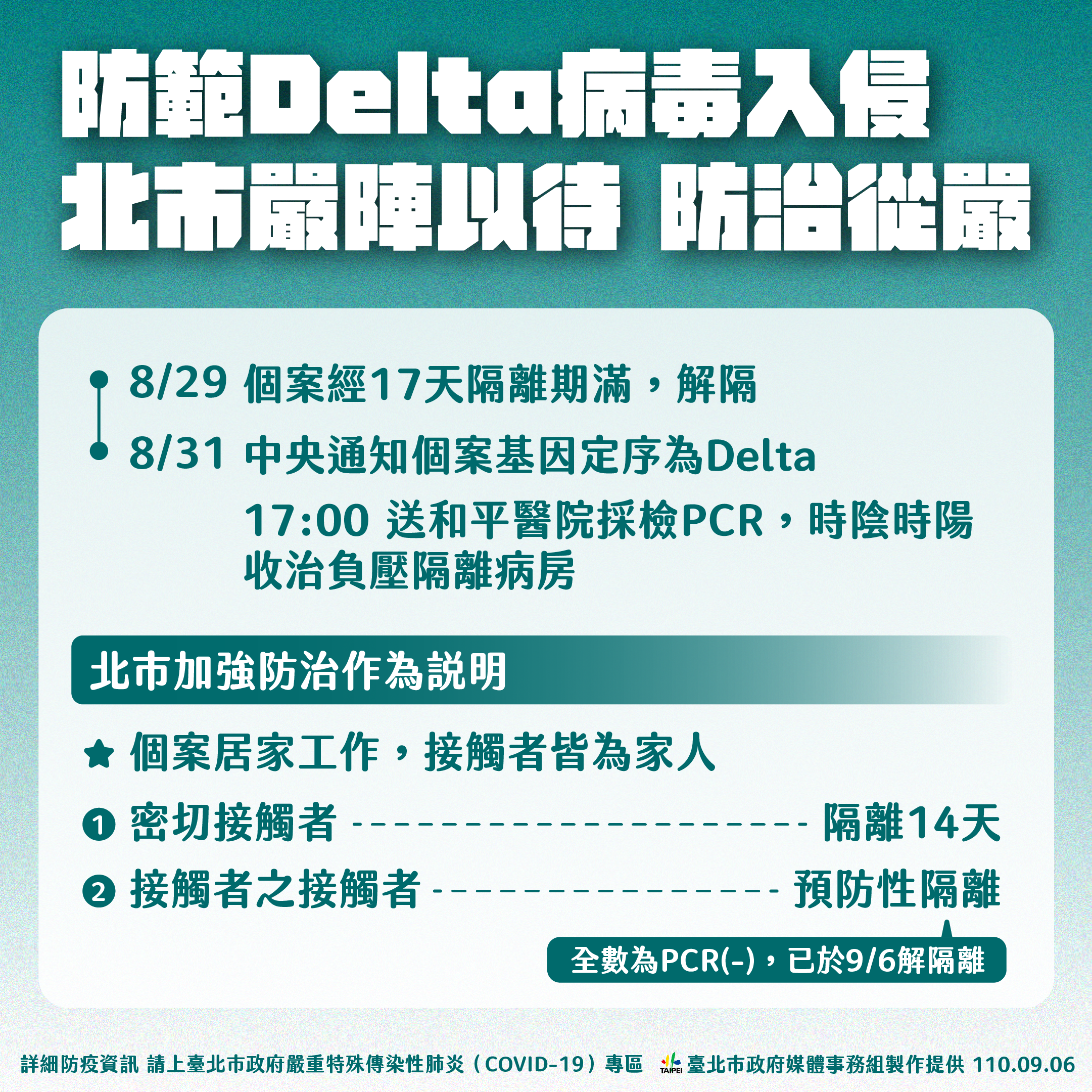 防範Delta入侵,北市嚴陣以待,防治從嚴。(圖/台北市政府)