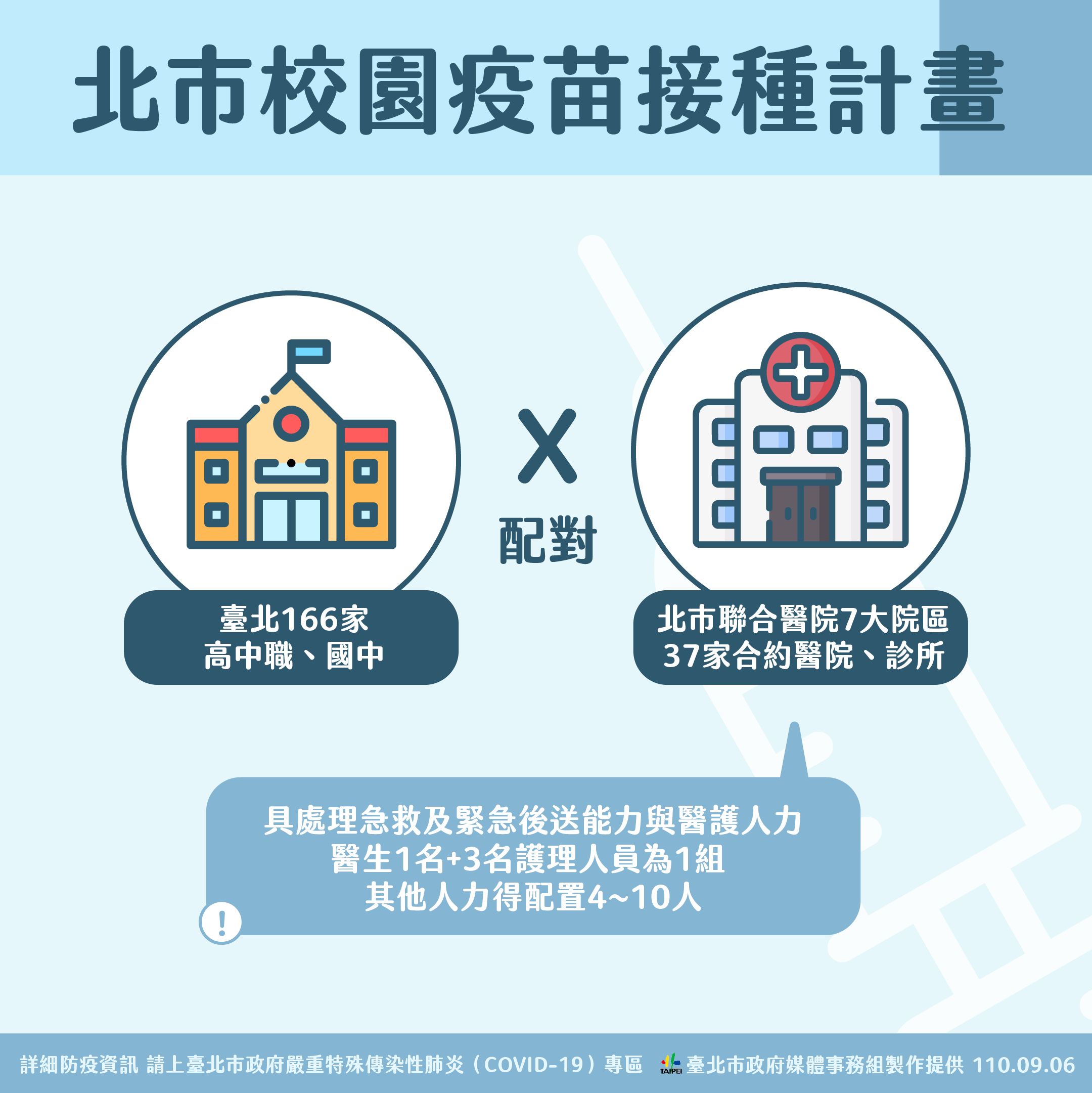 北市校園疫苗接種計畫。(圖/台北市政府)