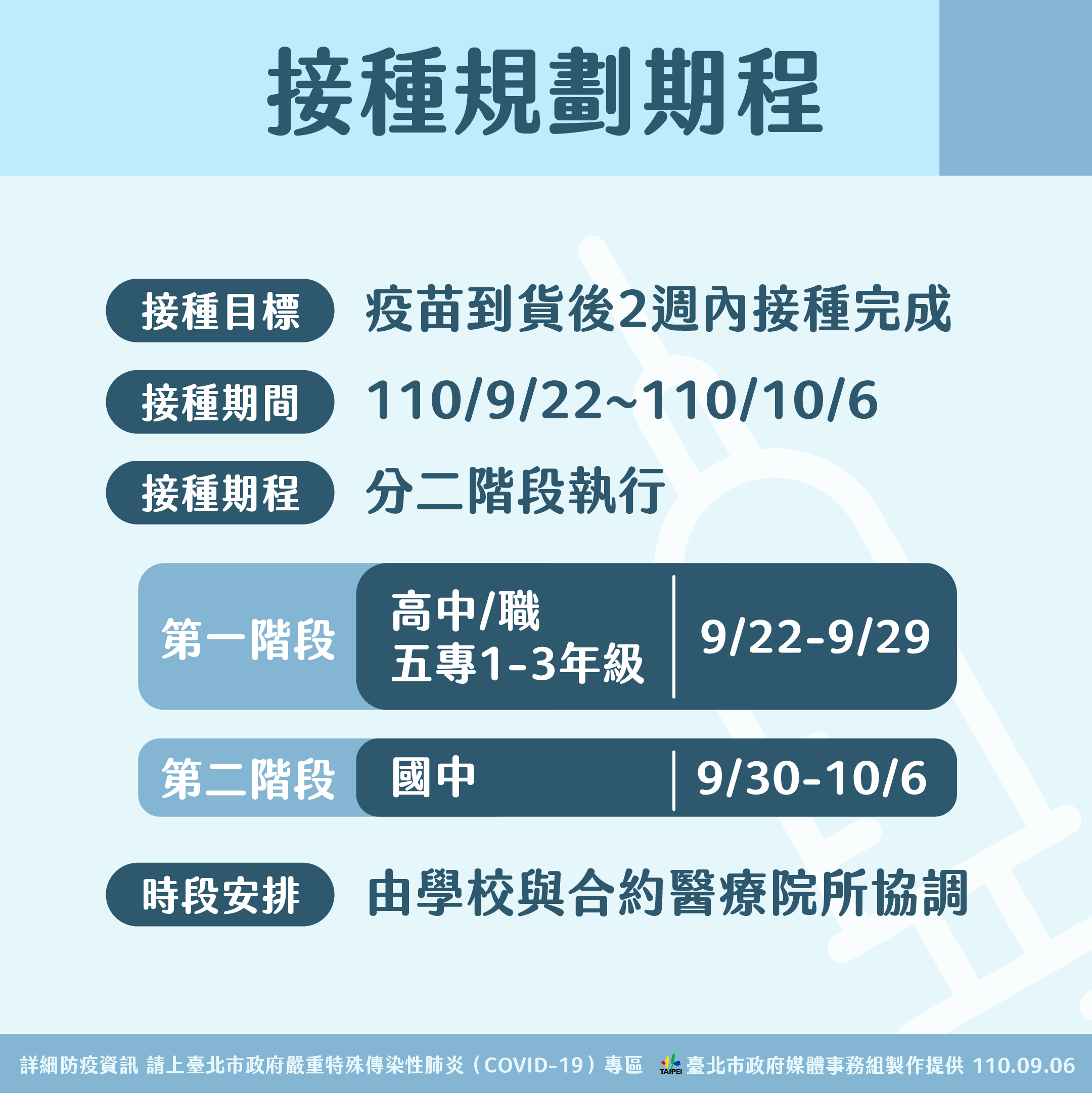 接種規劃期程。(圖/台北市政府)