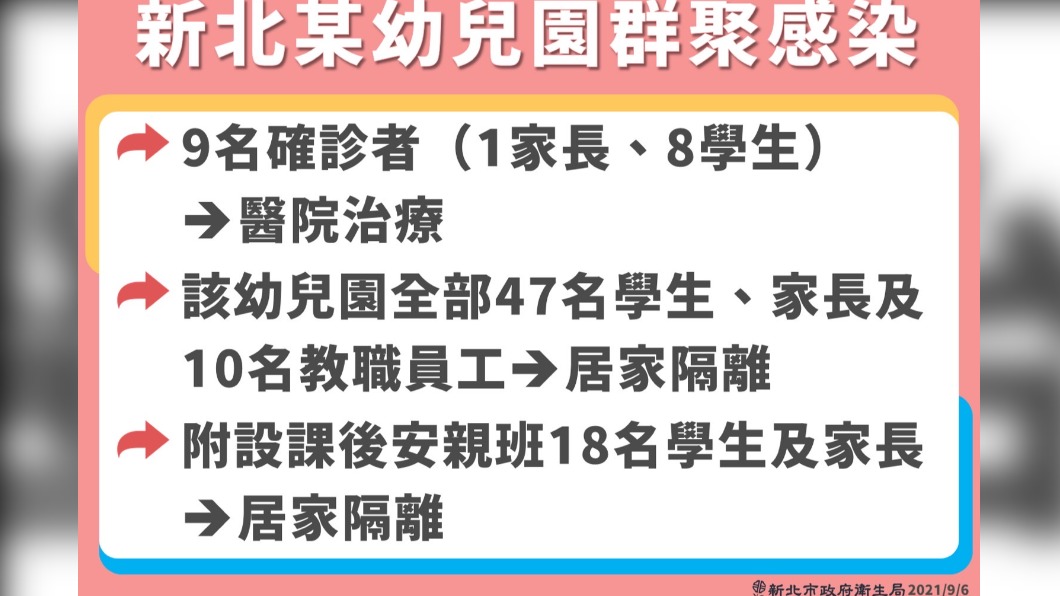 匡列民眾進行居家隔離。(圖/新北市府提供)