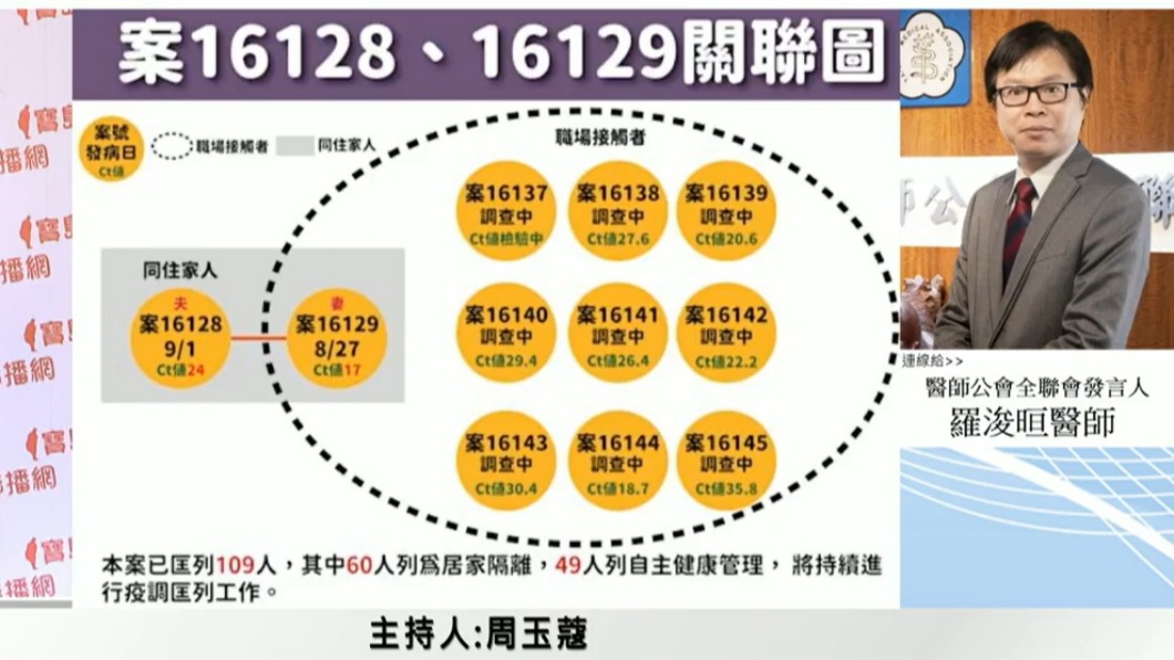 中華民國醫師公會全聯會副秘書長羅浚晅今(7)日接受資深媒體人周玉蔻專訪。(圖/翻攝周玉蔻臉書)
