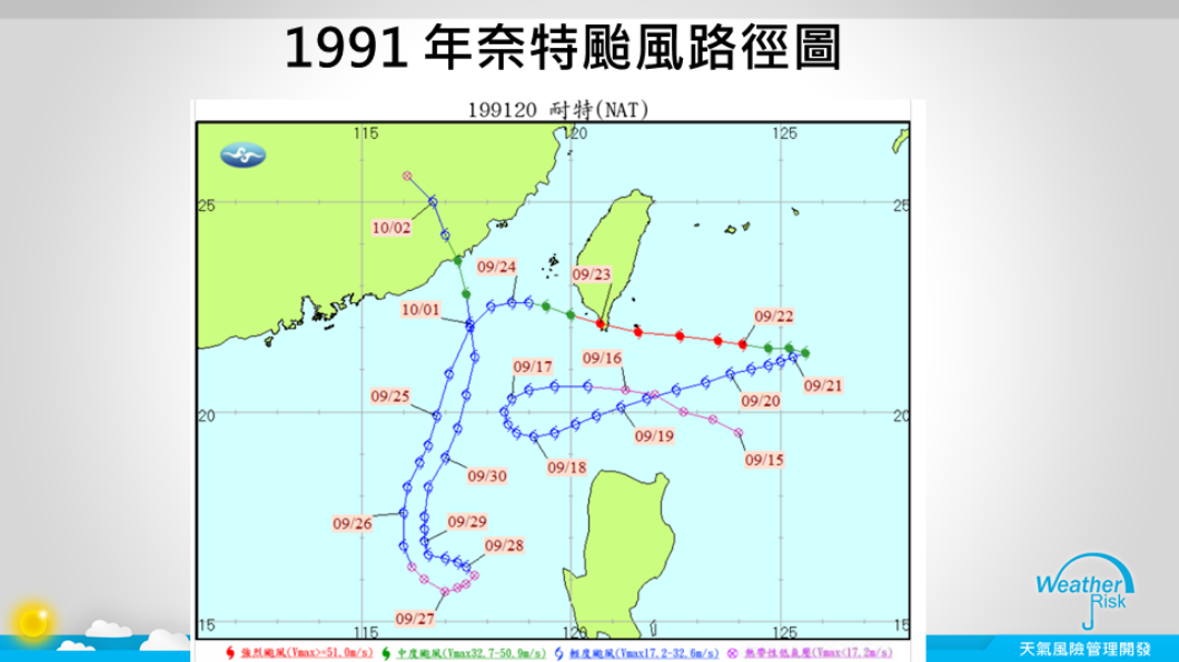 1991年強颱耐特路徑圖。(圖/翻攝自賈新興臉書)
