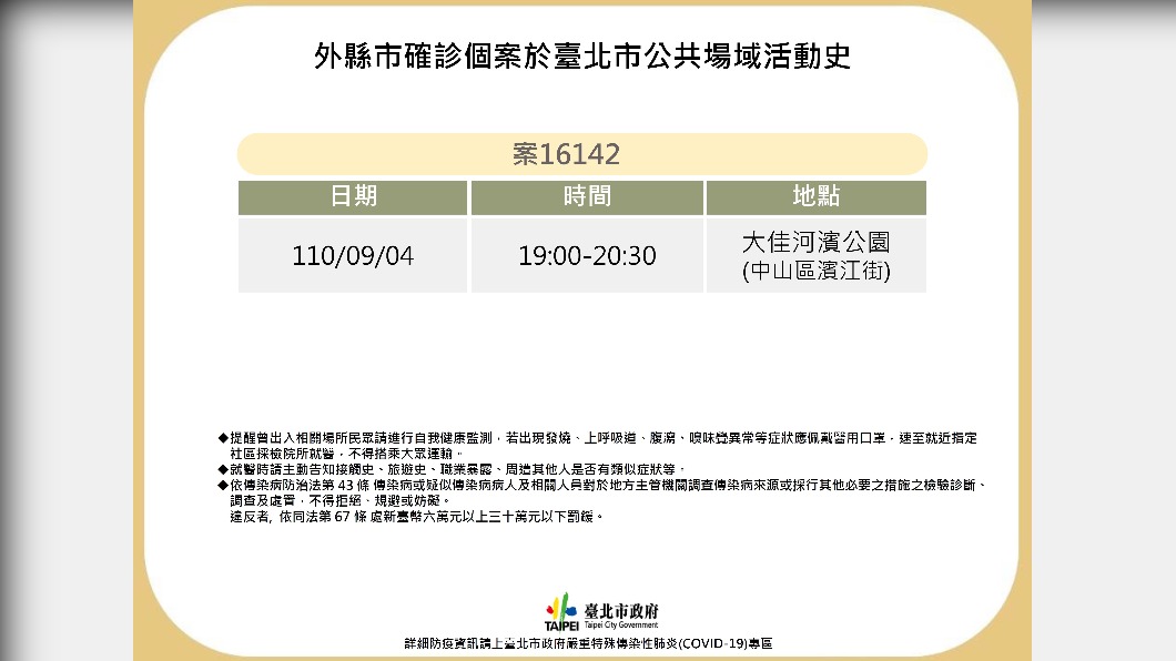 快訊/新足跡 新北市確診幼兒9/4曾去過「大佳河濱公園」