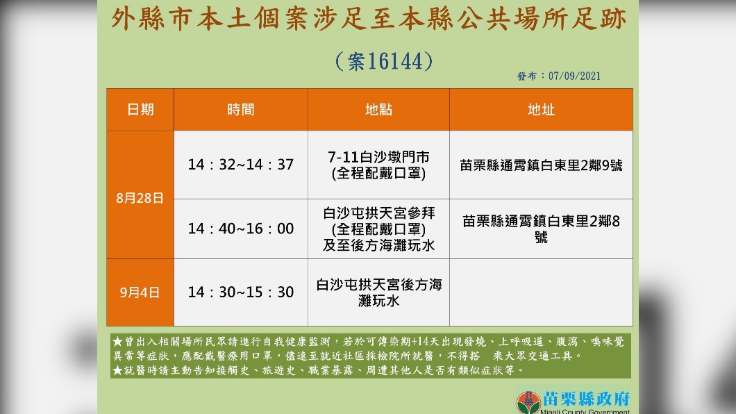 外縣市本土個案涉足至苗栗縣公共場所足跡－案16144。（圖／苗栗縣政府）  