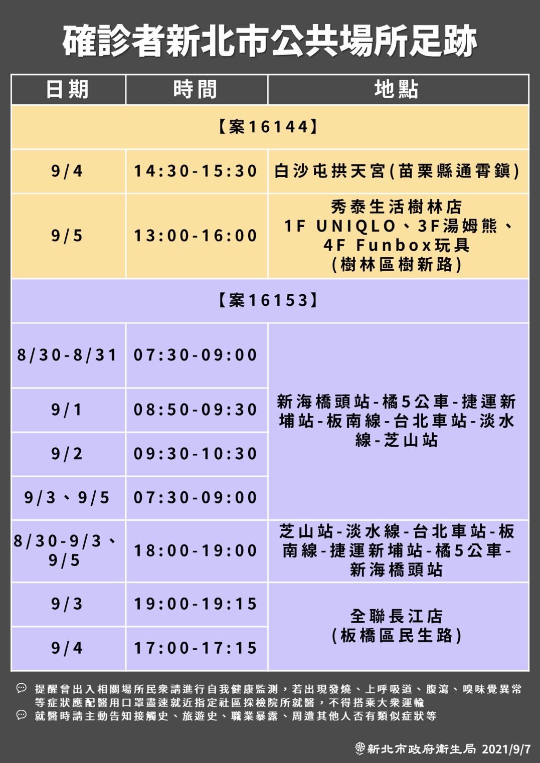 案16144、16153公共場所足跡。(圖/新北市政府)