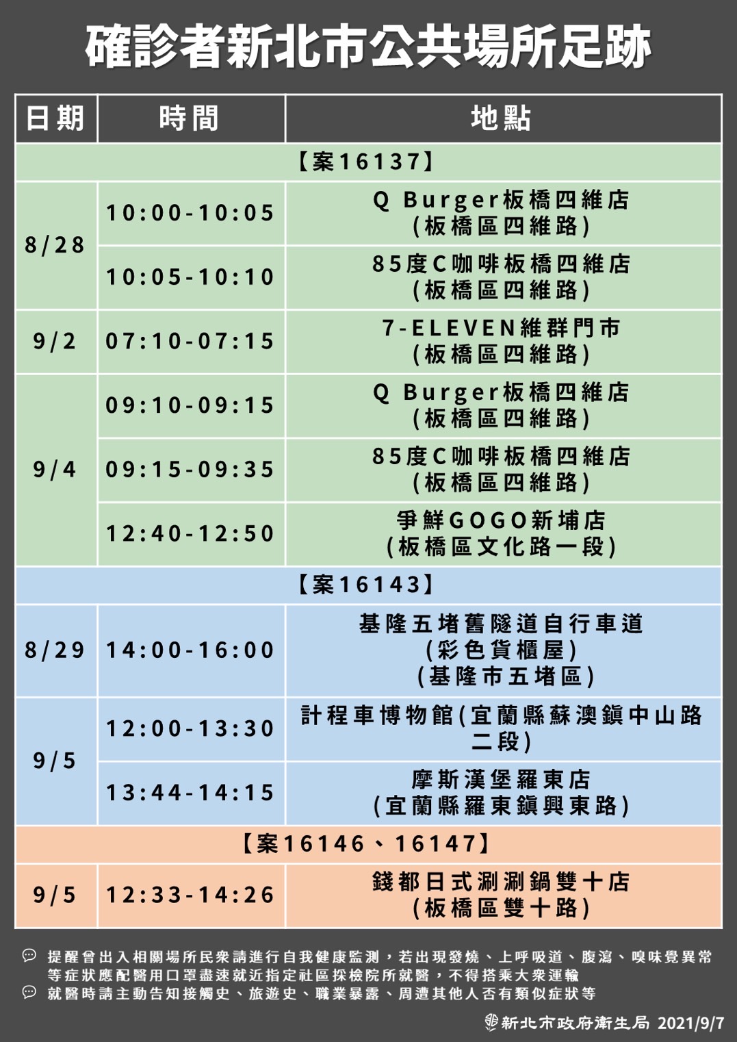 案16137、16143、16146、16147公共場所足跡。(圖/新北市政府)