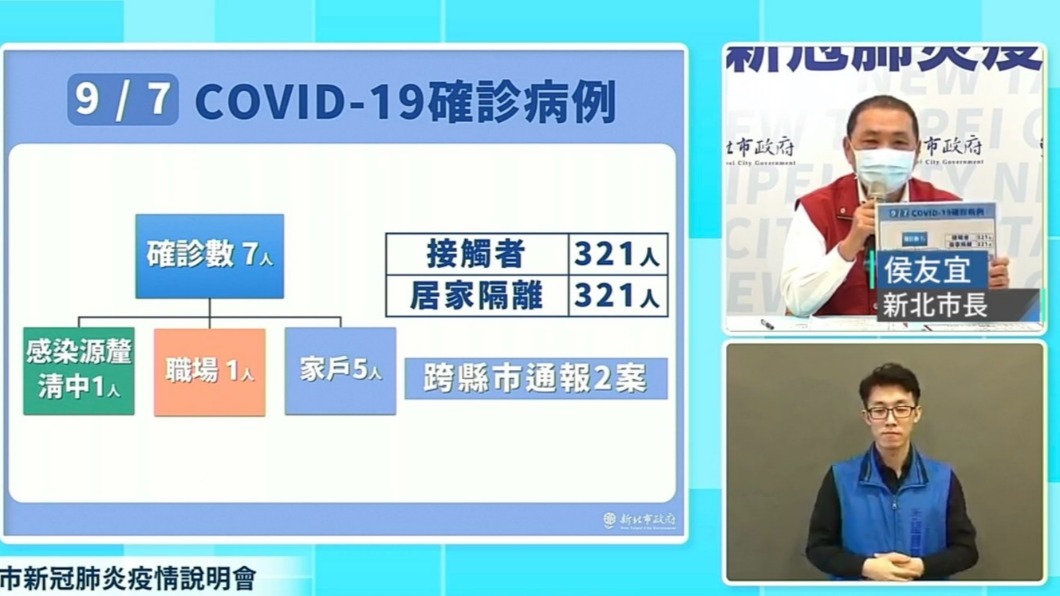 幼兒園群聚案2家長「CT值低」 新北擴大匡列487位接觸者