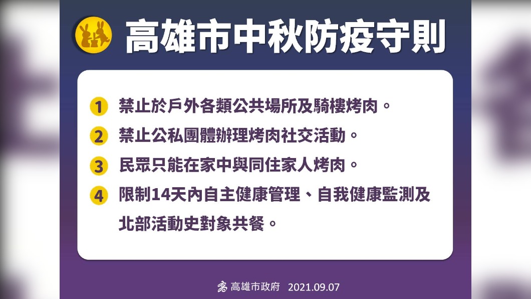 高雄市中秋防疫守則。(圖/高雄市政府)