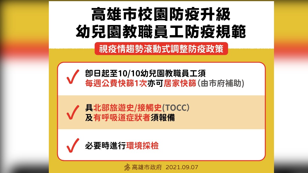 高雄市校園防疫升級,幼兒園教職員工防疫規範。(圖/高雄市府)