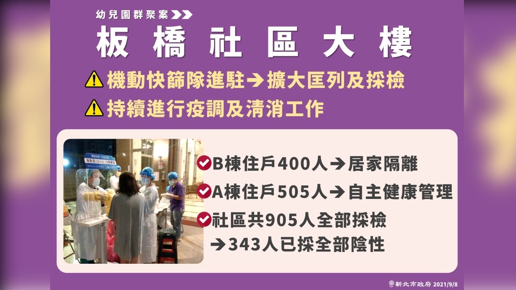 板橋社區大樓。(圖/新北市政府)