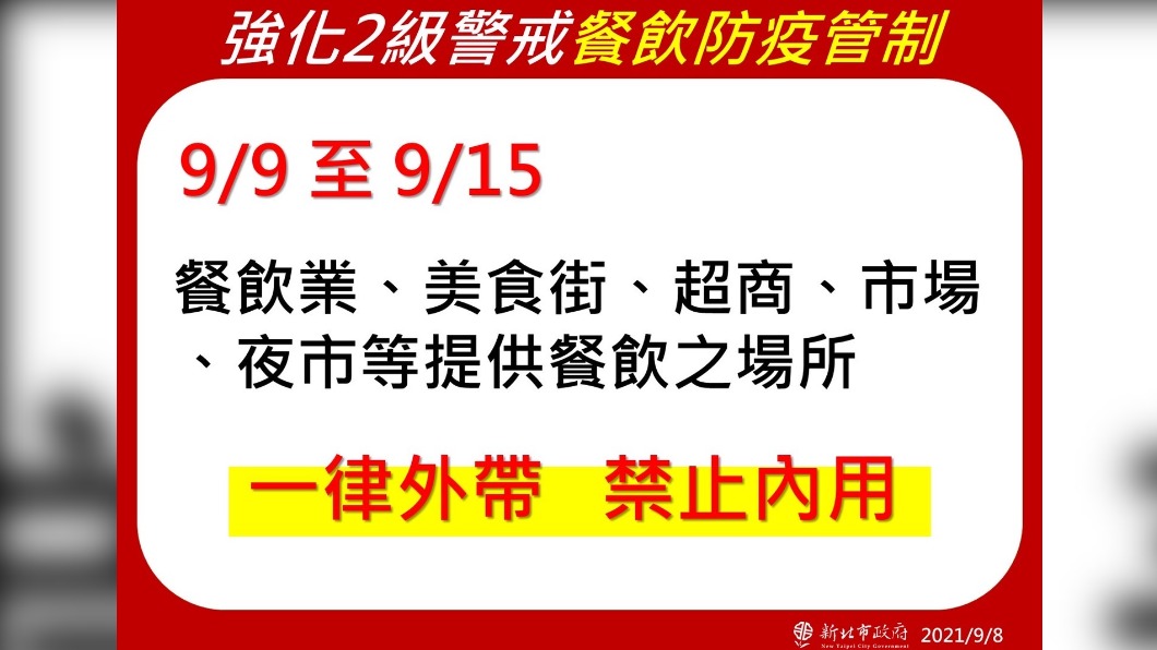 9/9至9/15強化2級警戒餐飲防疫管制。(圖/新北市政府)