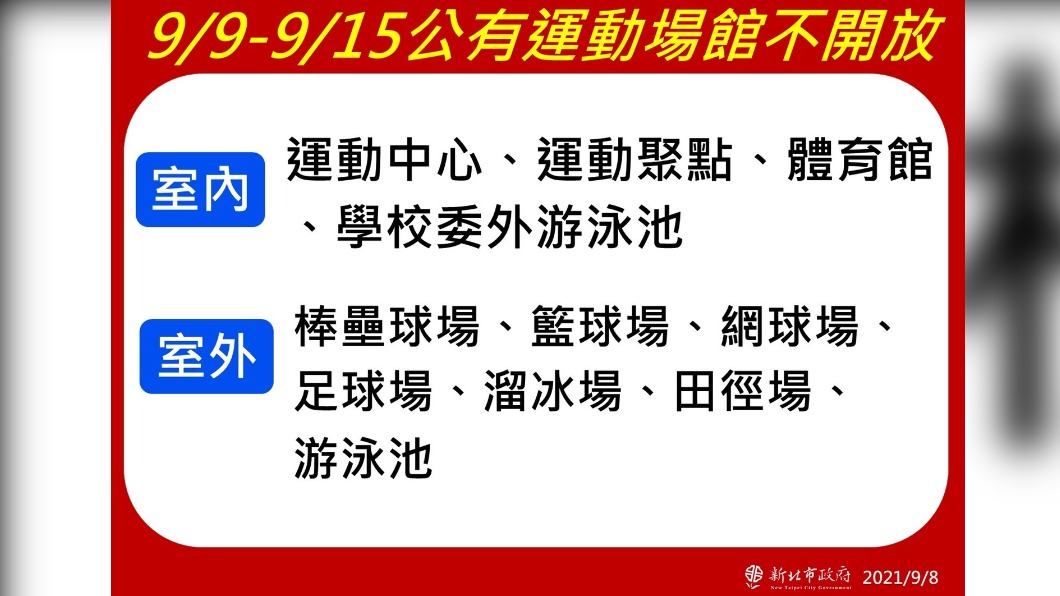 9/9-9/15公有運動場館不開放。(圖/新北市政府)