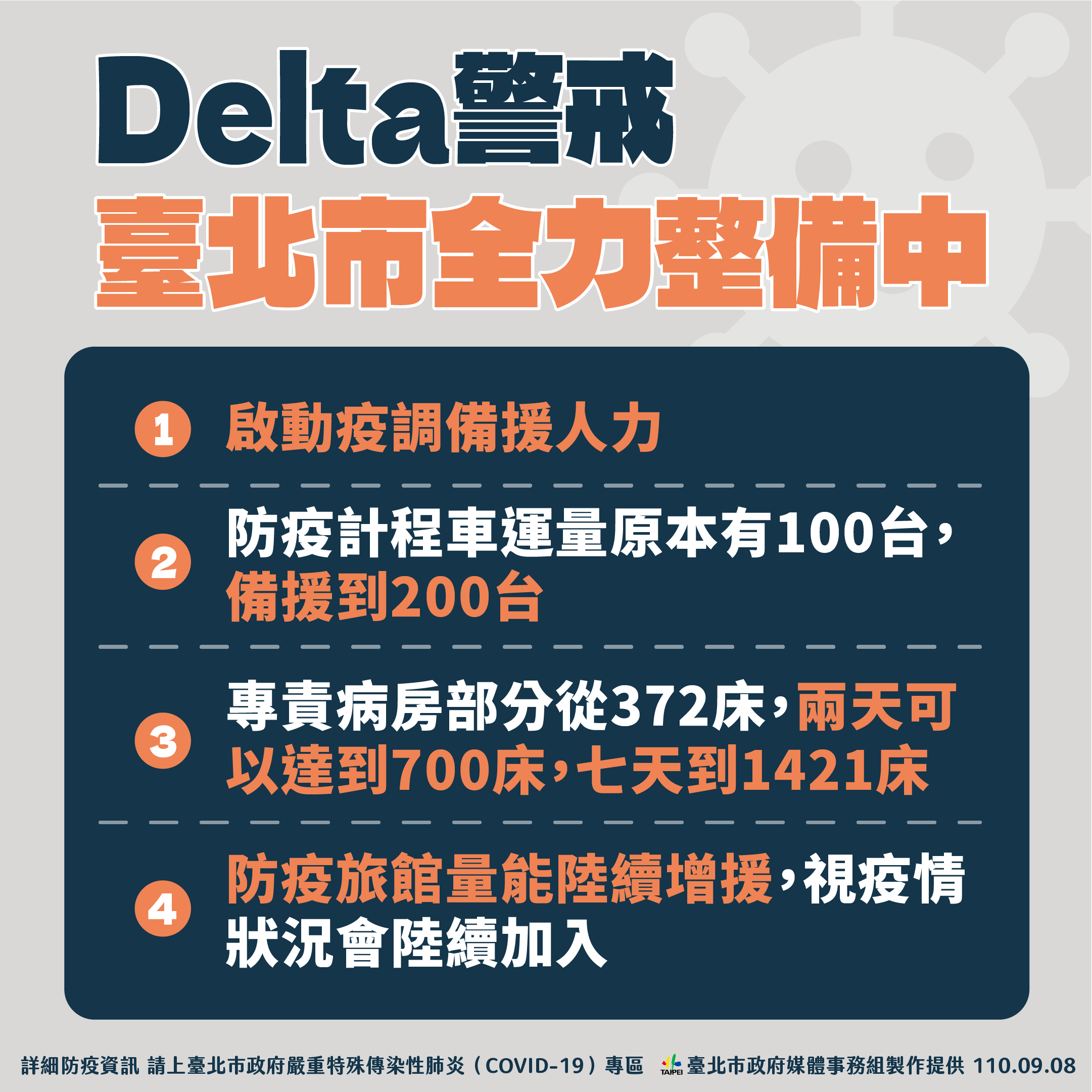 Delta警戒,台北市全力整備中。(圖/台北市政府)