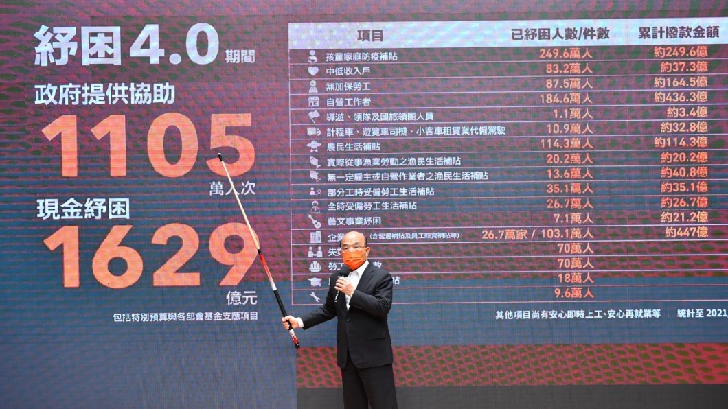 五倍券有條件納入國內電商 免費上架、降低抽成