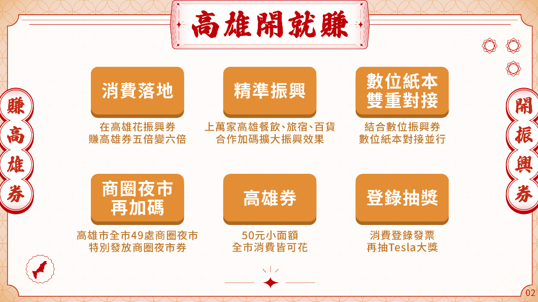 高雄券特色。(圖/高雄市經發局)