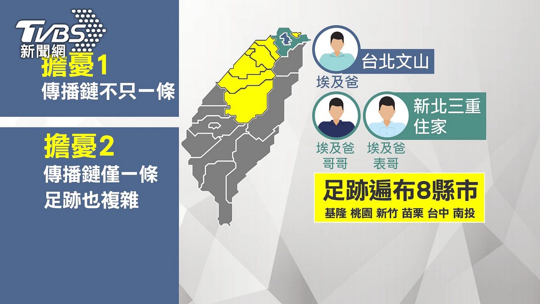 裝潢工、埃及爸出入時間無重疊　恐有隱形傳播鏈