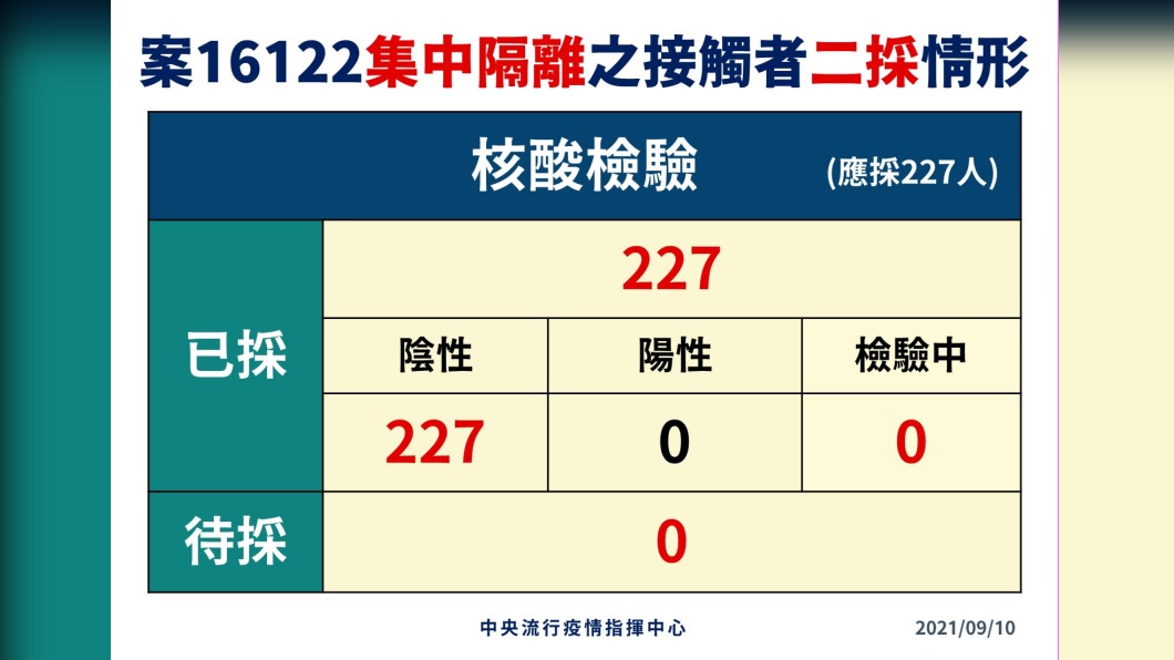 長榮機師染疫案　陳時中：桃園已經控制住
