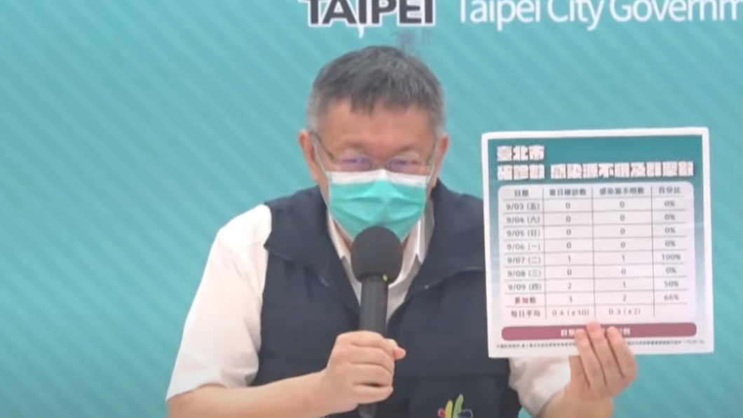 北市中秋能否烤肉?柯文哲:不用宣布,都沒有了