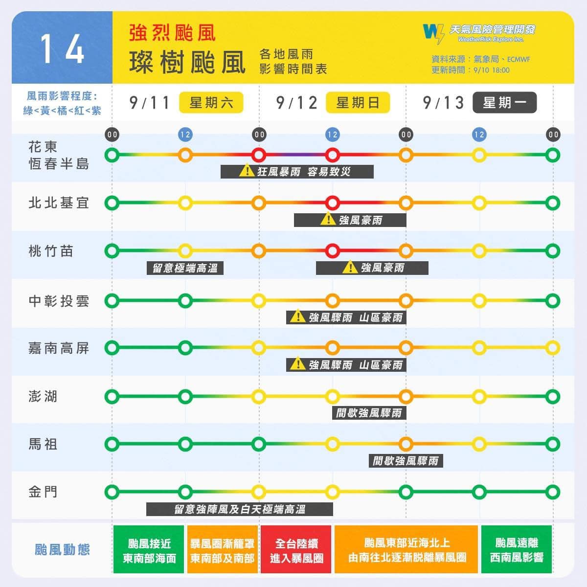 彭啟明在臉書透露各地的風雨影響時程,並整理成一張圖表。(圖/翻攝自彭啟明臉書)