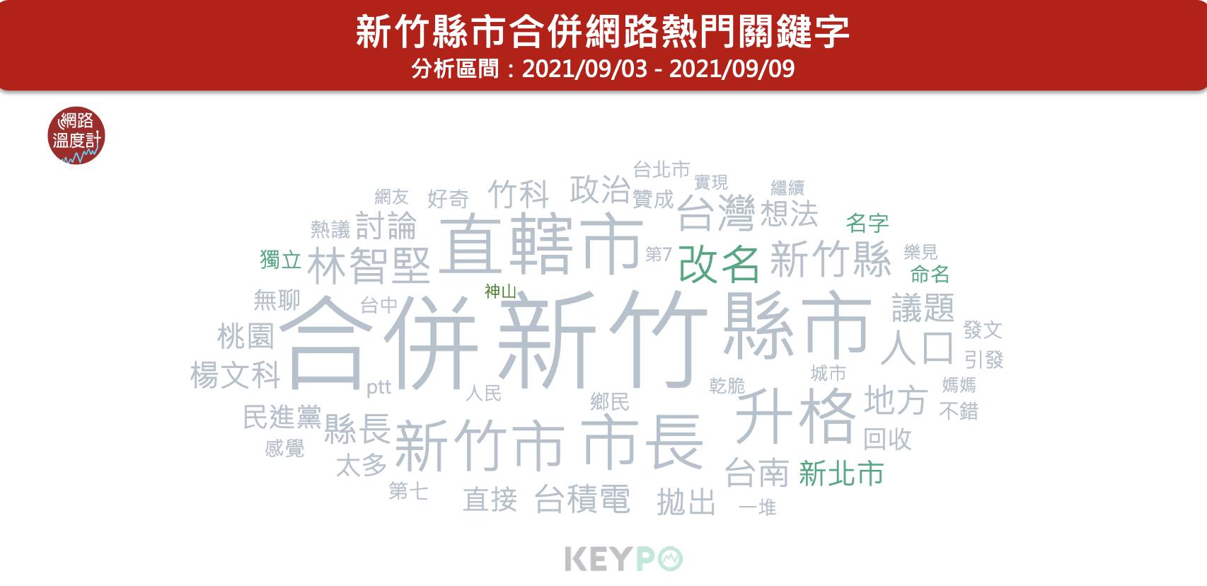 新竹縣市合併網路熱門關鍵字。(圖/網路溫度計)