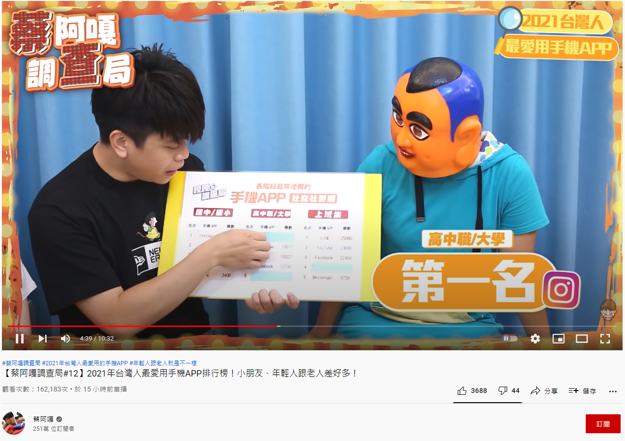 (圖/翻攝自蔡阿嘎YouTube)
