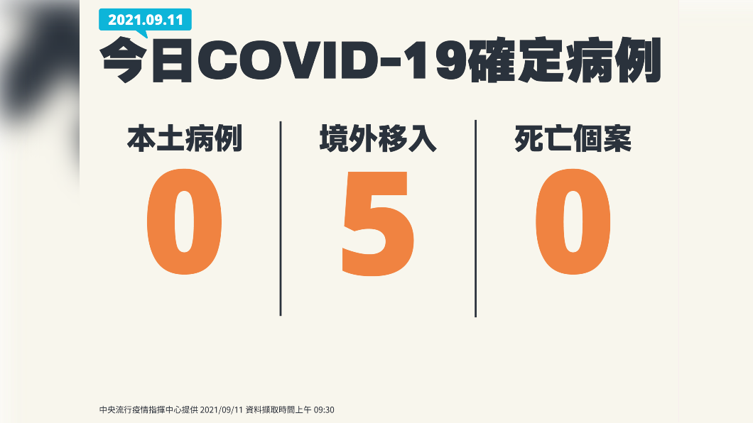 新增新冠肺炎確診個案。（圖／中央流行疫情指揮中心）