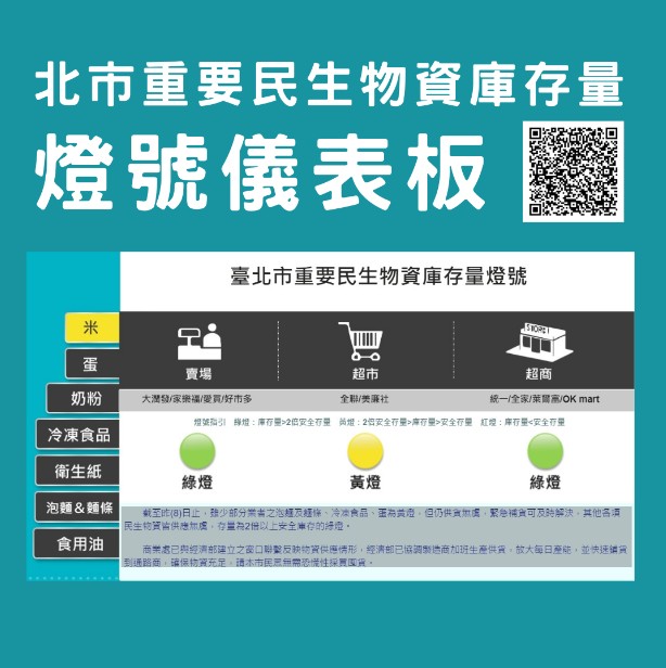 北市重要民生物資庫存量燈號儀表板。(圖/台北市政府)