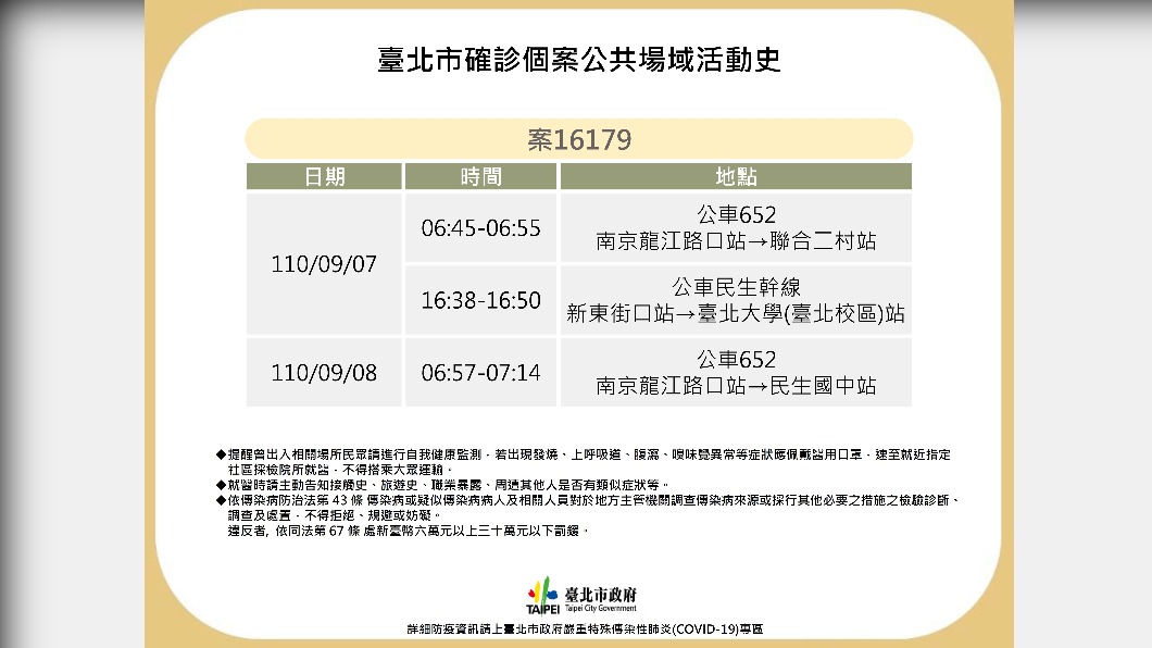 北市確診個案公共場域活動史-案16179。（圖／台北市政府）