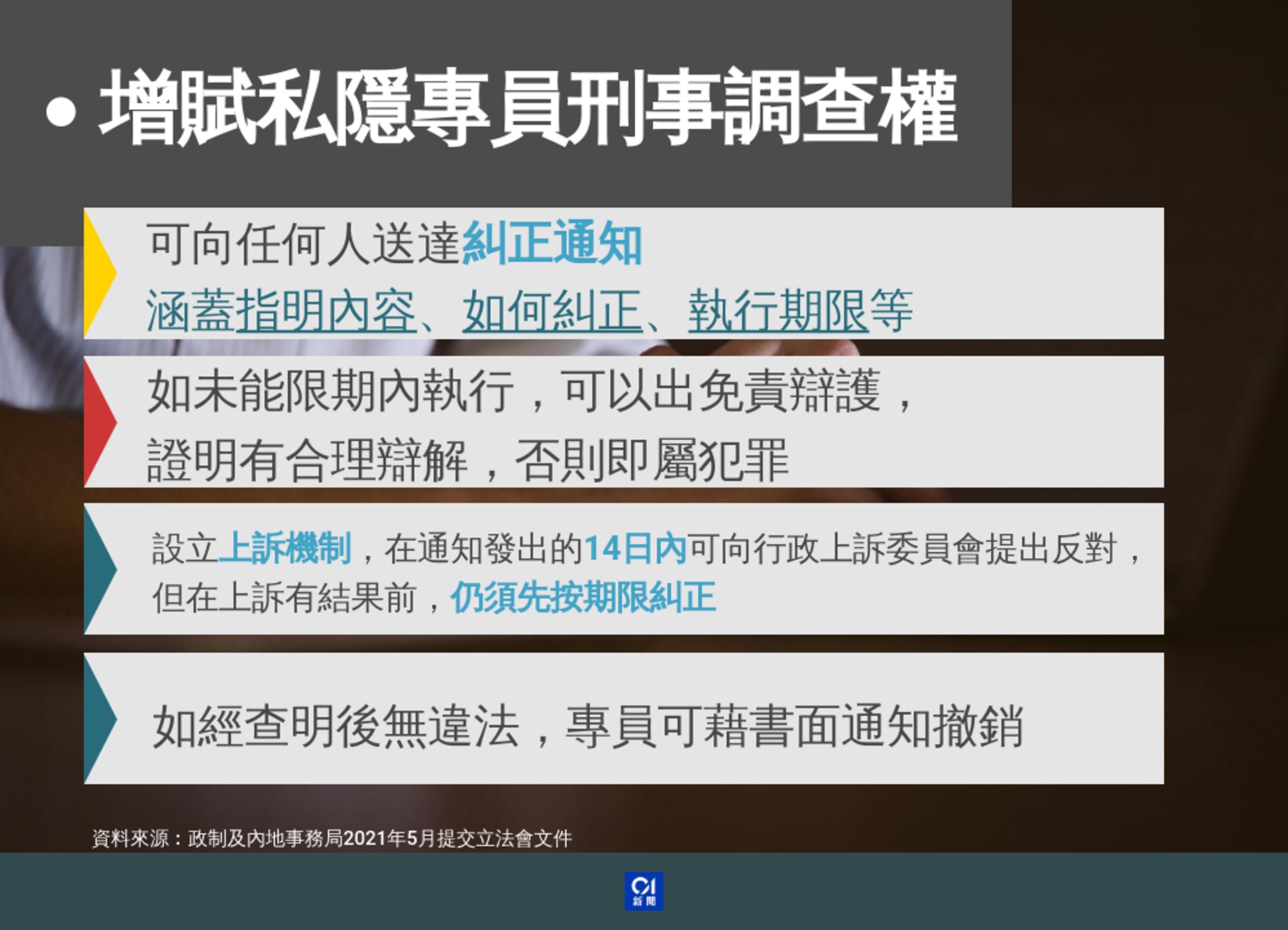增賦私隱專員刑事調查權。(圖/HK01)