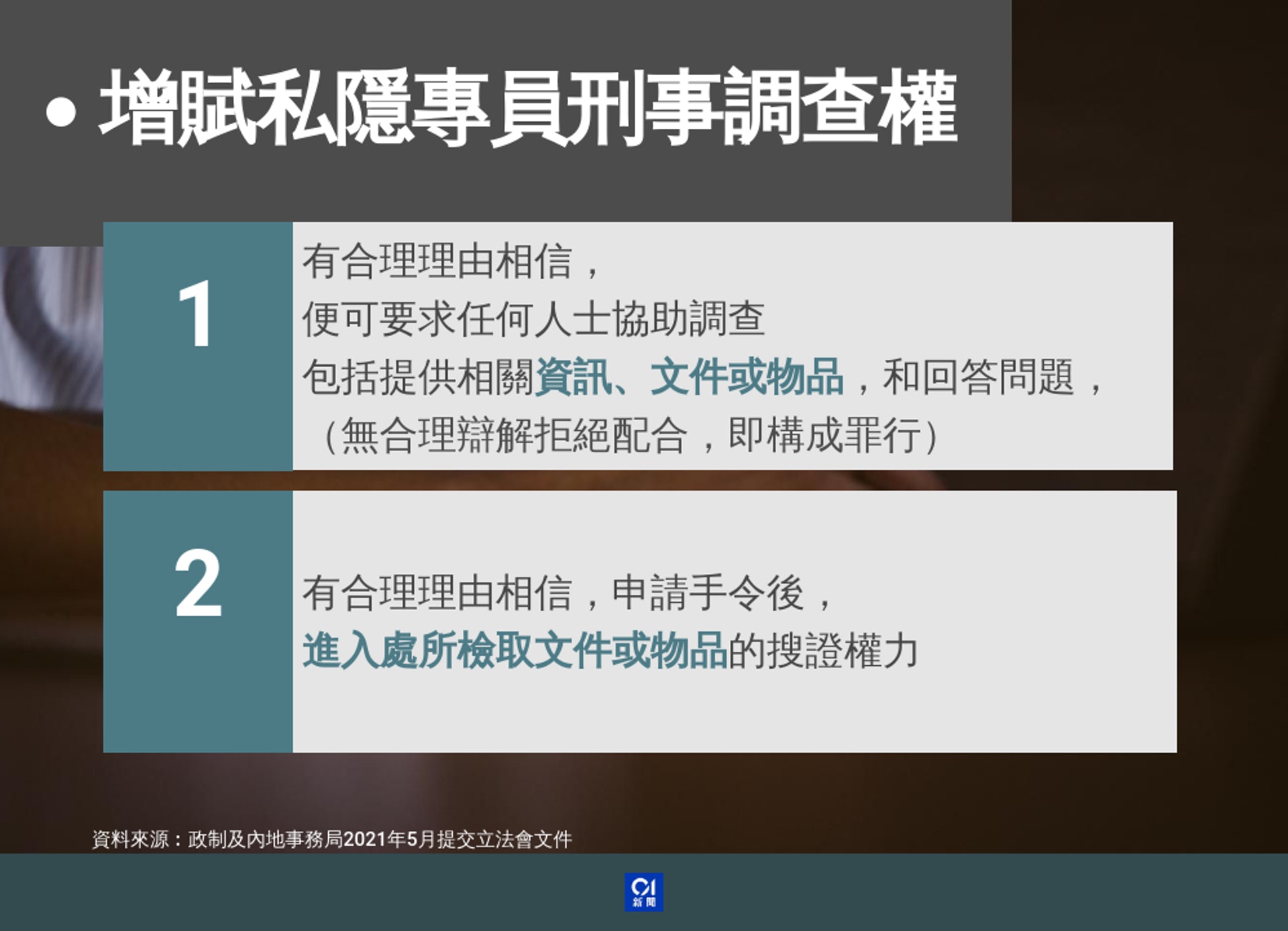 增賦私隱專員刑事調查權。(圖/HK01提供)