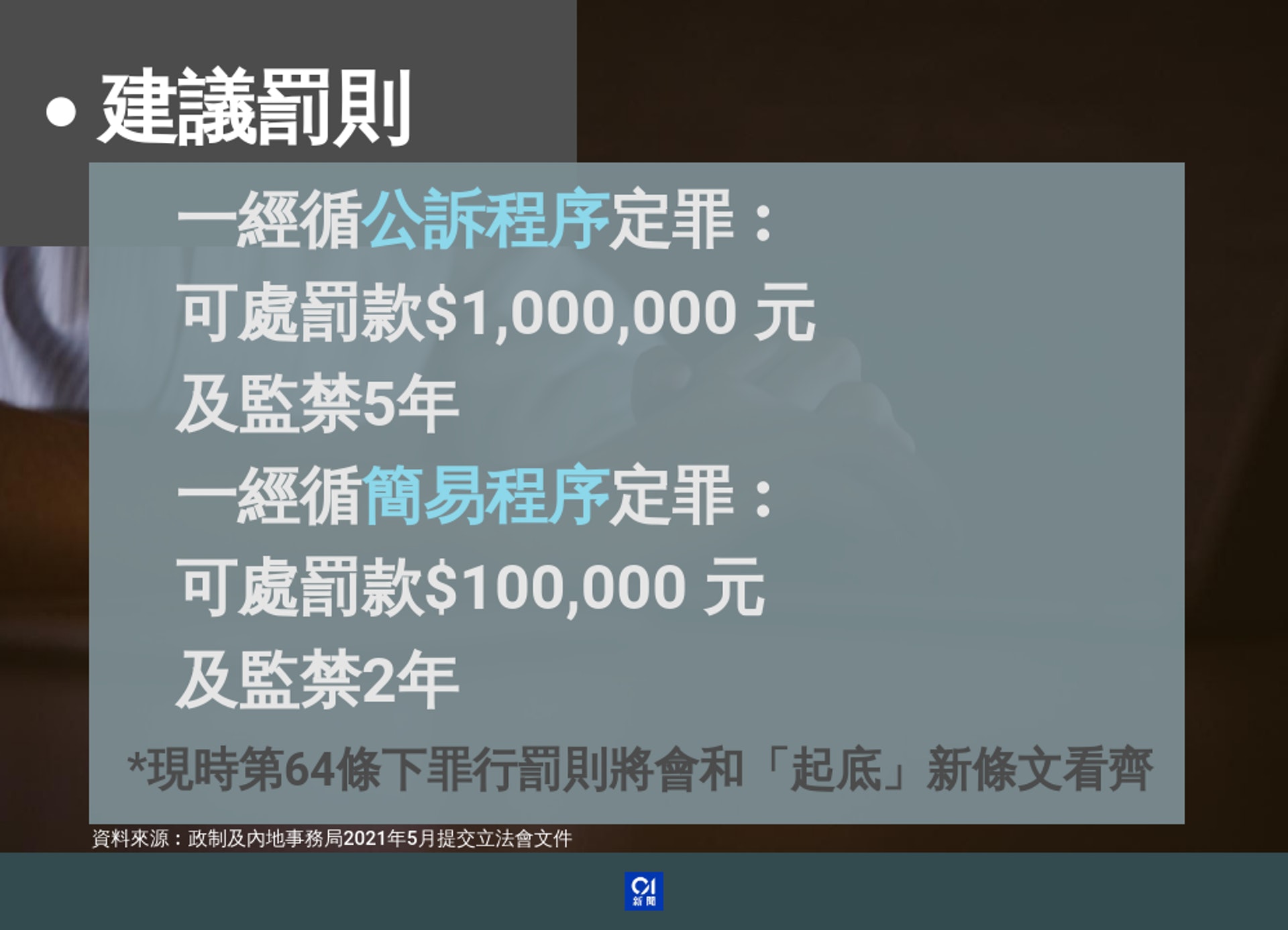 建議罰則。(圖/HK01提供)